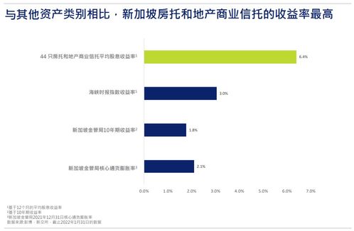 新加坡REITs與地產(chǎn)商業(yè)信托財(cái)報(bào)季深度解析 財(cái)務(wù)咨詢視角下的機(jī)遇與挑戰(zhàn)