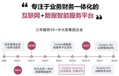 【新租賃準(zhǔn)則研討會】實(shí)務(wù)重難點(diǎn)直擊 財(cái)務(wù)咨詢視角下的深度解析